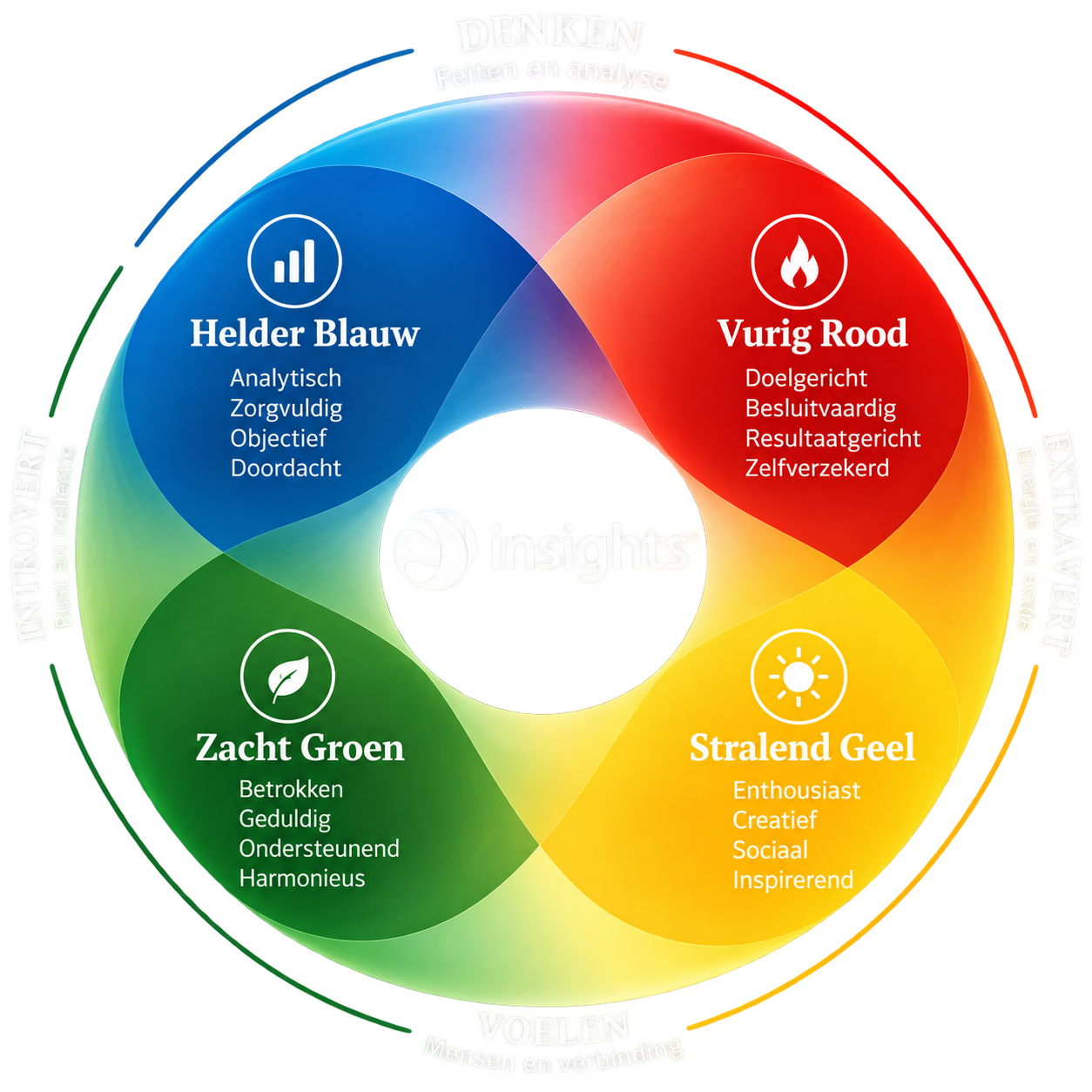 PNG Dutch Insights Discovery Wheel